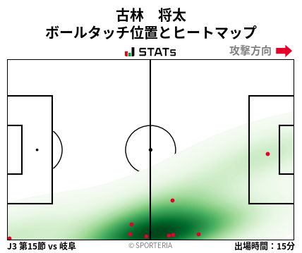ヒートマップ - 古林　将太