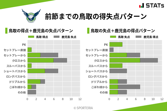 得失点パターン