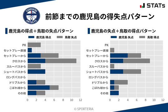 得失点パターン