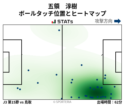 ヒートマップ - 五領　淳樹