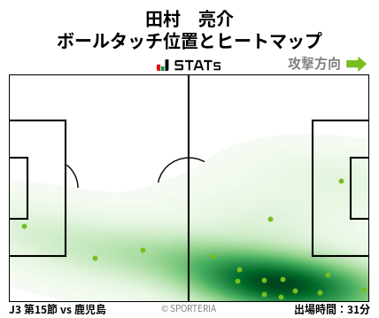 ヒートマップ - 田村　亮介