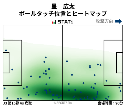 ヒートマップ - 星　広太