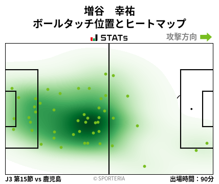 ヒートマップ - 増谷　幸祐