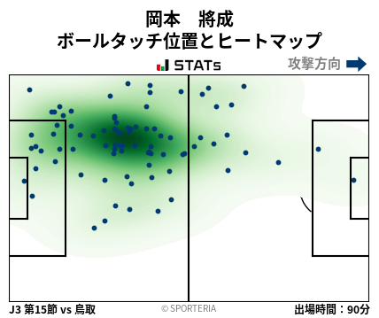 ヒートマップ - 岡本　將成