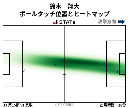 ヒートマップ - 鈴木　翔大