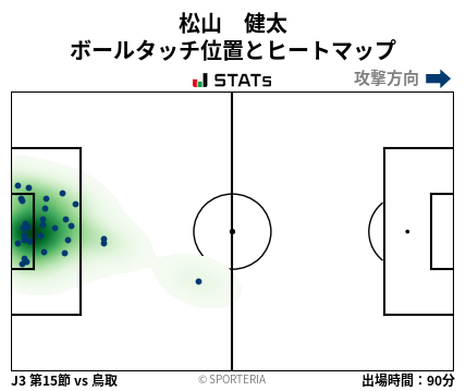 ヒートマップ - 松山　健太