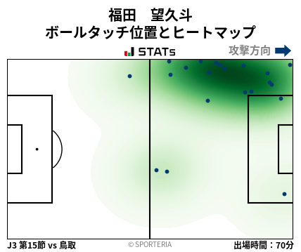 ヒートマップ - 福田　望久斗