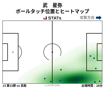 ヒートマップ - 武　星弥