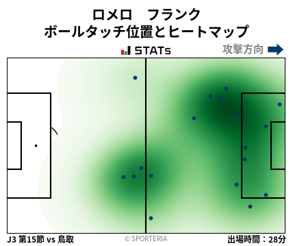 ヒートマップ - ロメロ　フランク