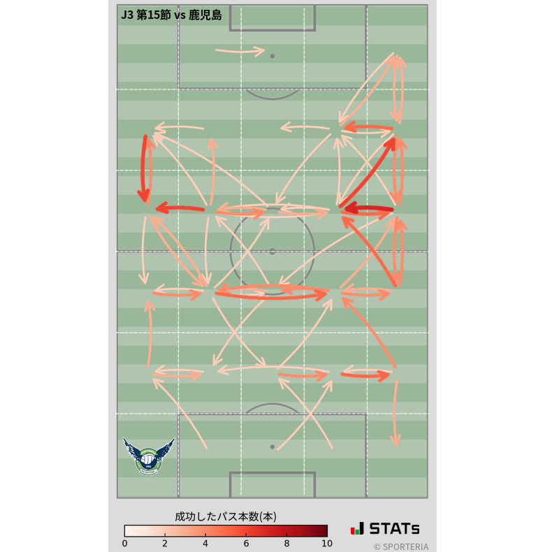 エリア間パス図