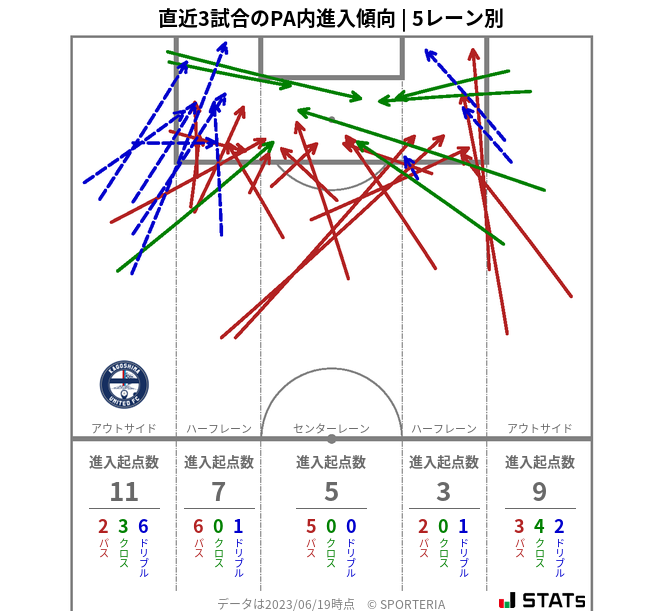 PA内への進入傾向