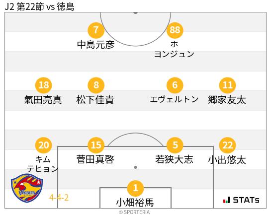 フォーメーション図