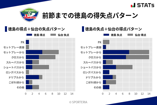 得失点パターン