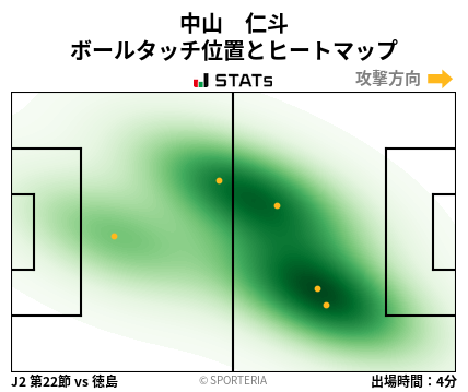 ヒートマップ - 中山　仁斗