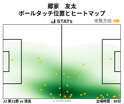 ヒートマップ - 郷家　友太