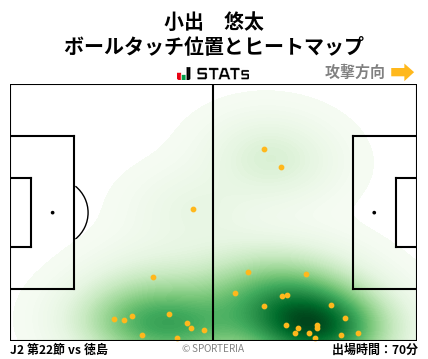 ヒートマップ - 小出　悠太