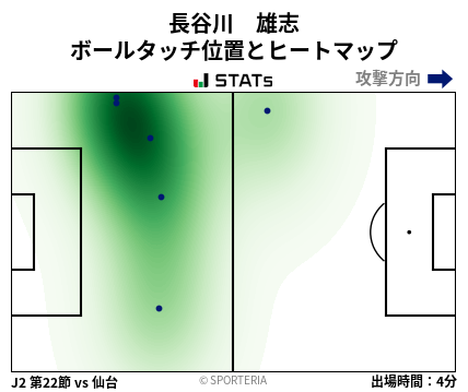 ヒートマップ - 長谷川　雄志