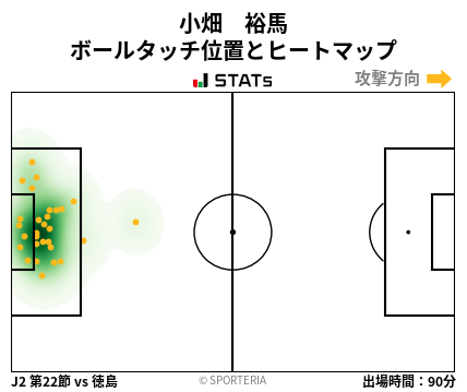 ヒートマップ - 小畑　裕馬