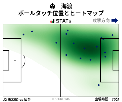 ヒートマップ - 森　海渡