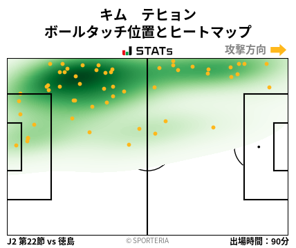 ヒートマップ - キム　テヒョン