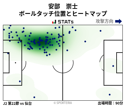 ヒートマップ - 安部　崇士
