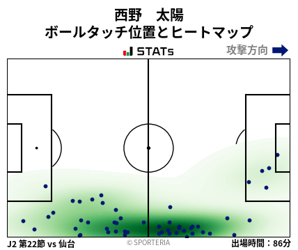 ヒートマップ - 西野　太陽
