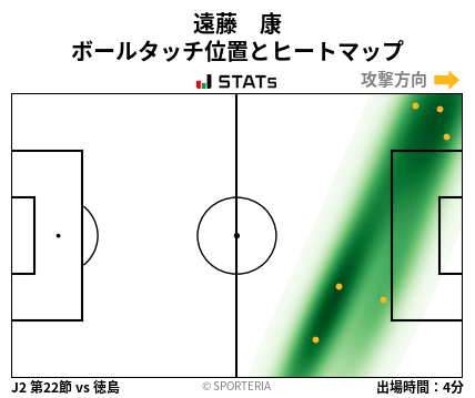 ヒートマップ - 遠藤　康