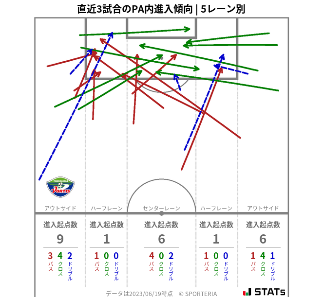 PA内への進入傾向