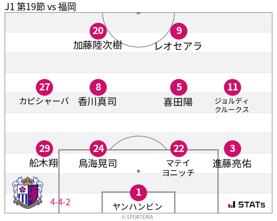 フォーメーション図