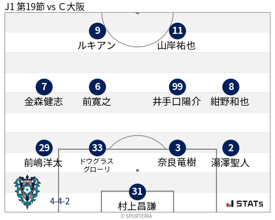 フォーメーション図