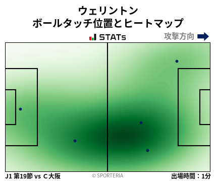 ヒートマップ - ウェリントン