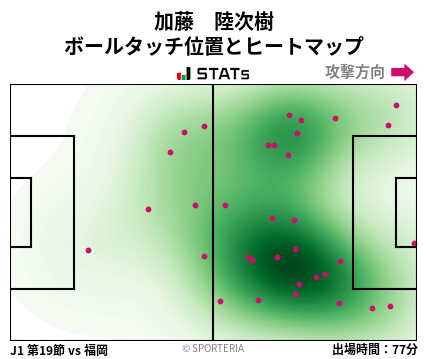 ヒートマップ - 加藤　陸次樹