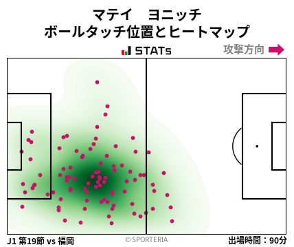 ヒートマップ - マテイ　ヨニッチ