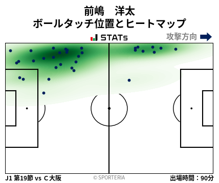 ヒートマップ - 前嶋　洋太
