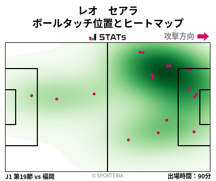ヒートマップ - レオ　セアラ