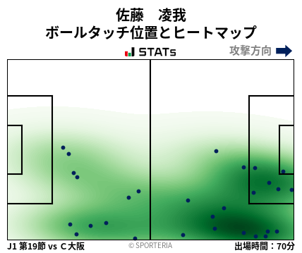 ヒートマップ - 佐藤　凌我