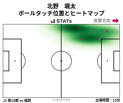ヒートマップ - 北野　颯太
