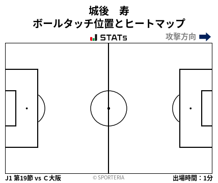 ヒートマップ - 城後　寿