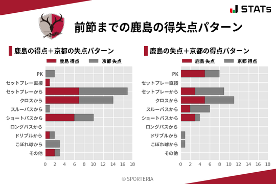 得失点パターン