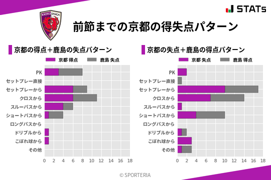 得失点パターン