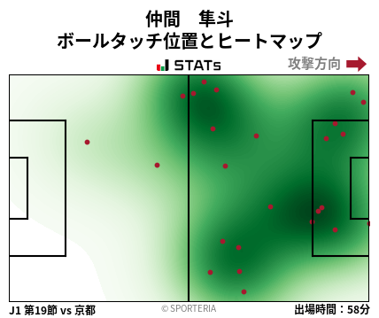 ヒートマップ - 仲間　隼斗
