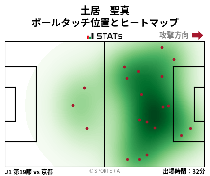 ヒートマップ - 土居　聖真