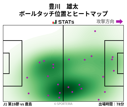 ヒートマップ - 豊川　雄太
