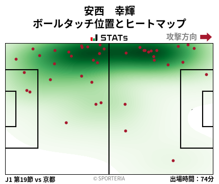ヒートマップ - 安西　幸輝