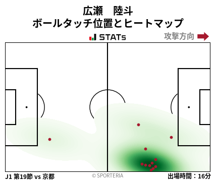 ヒートマップ - 広瀬　陸斗