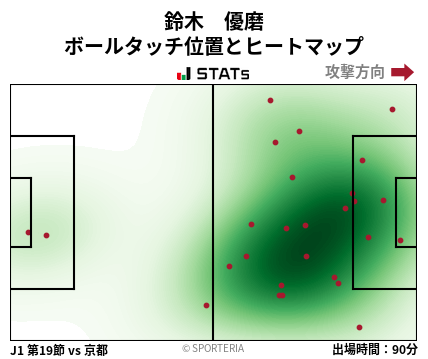 ヒートマップ - 鈴木　優磨