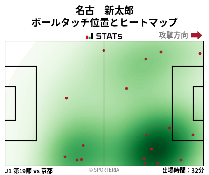 ヒートマップ - 名古　新太郎