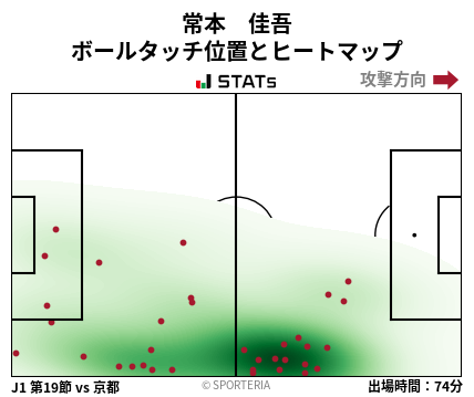 ヒートマップ - 常本　佳吾