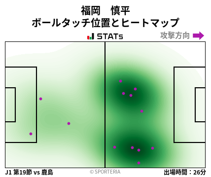ヒートマップ - 福岡　慎平