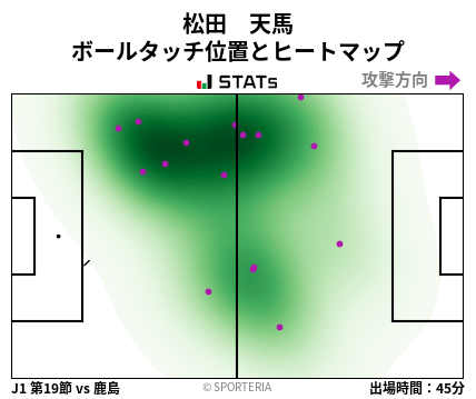 ヒートマップ - 松田　天馬